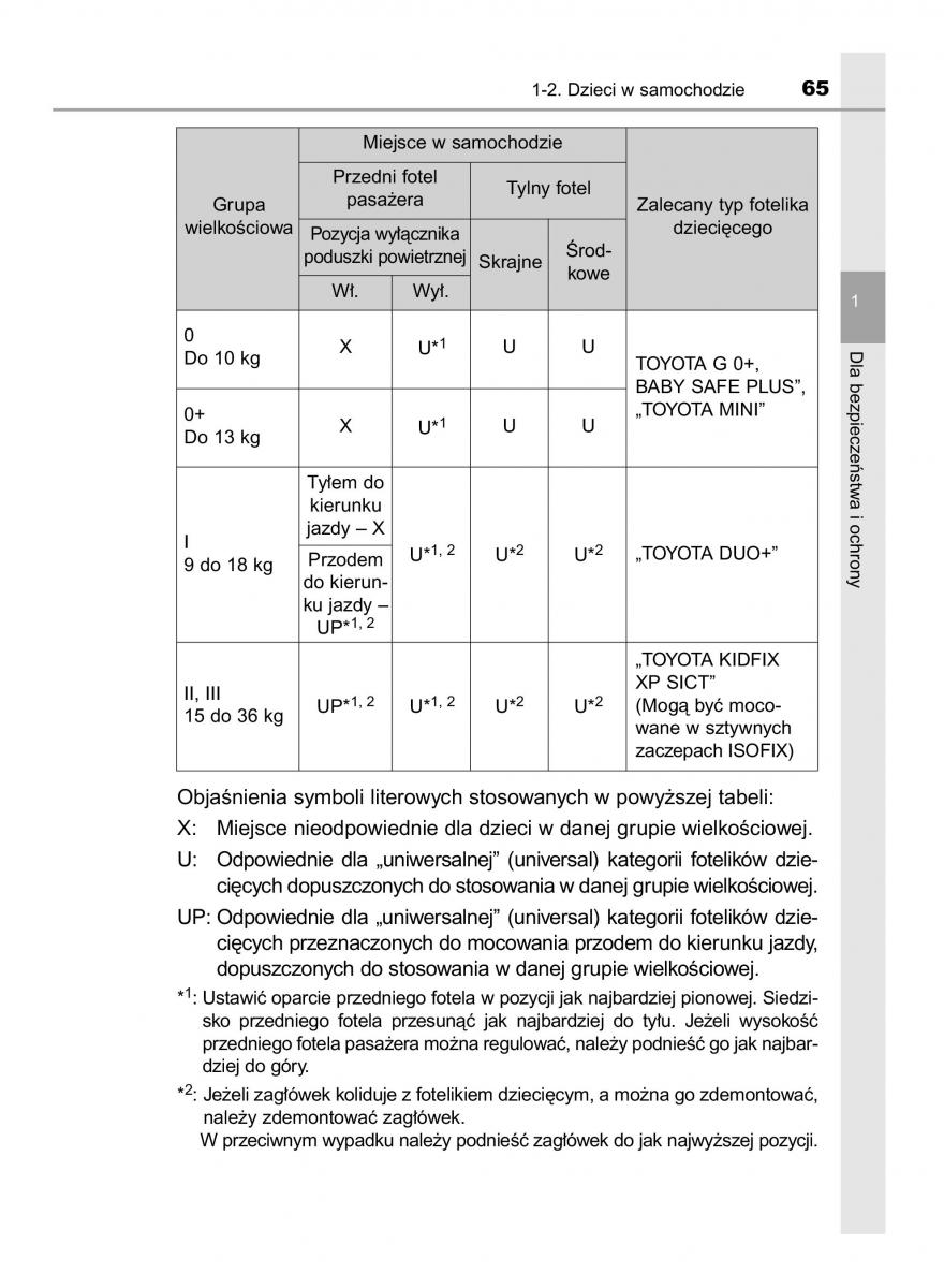 Toyota Avensis IV 4 instrukcja obslugi / page 65