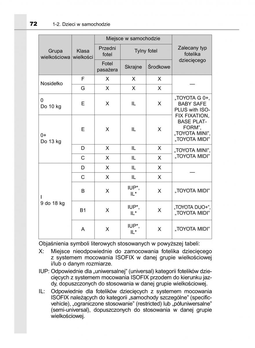 Toyota Avensis IV 4 instrukcja obslugi / page 72