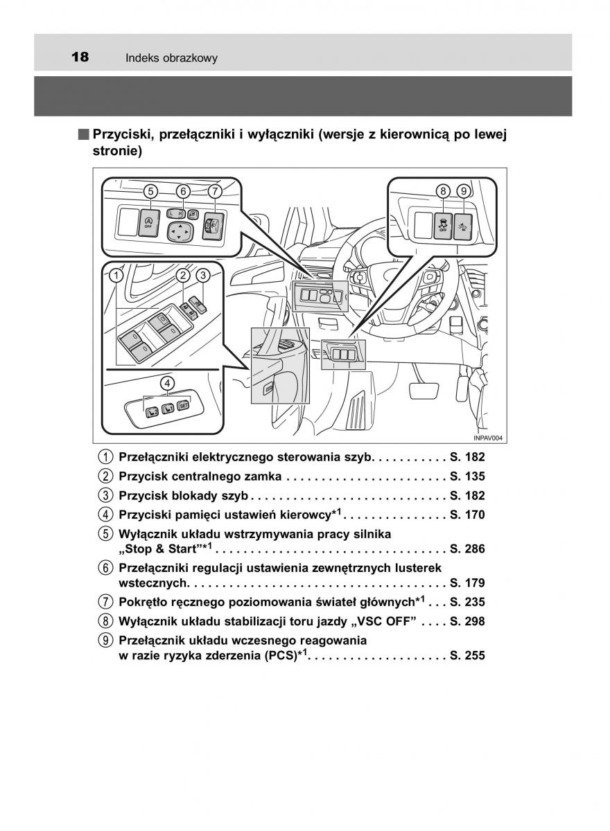 Toyota Avensis IV 4 instrukcja obslugi / page 18