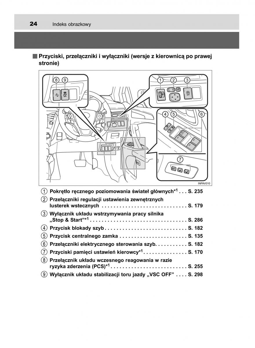 Toyota Avensis IV 4 instrukcja obslugi / page 24