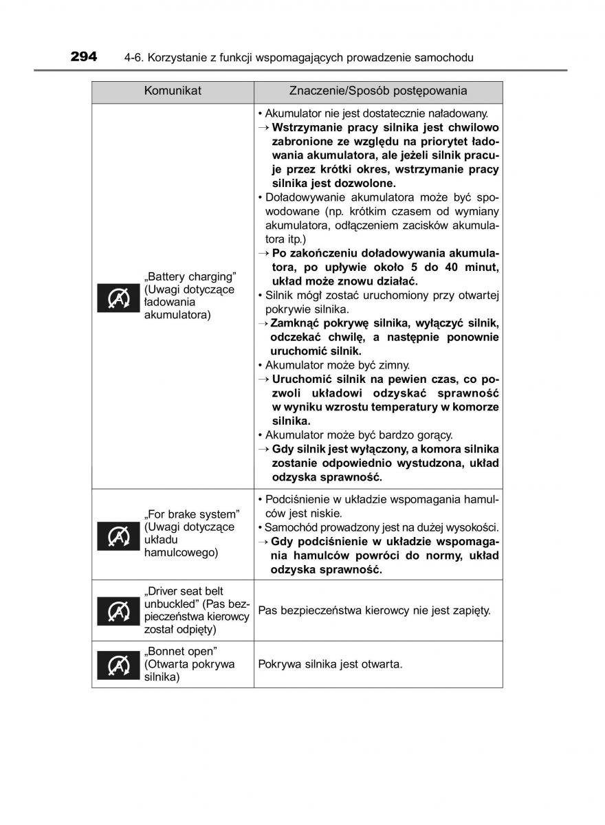 Toyota Avensis IV 4 instrukcja obslugi / page 294