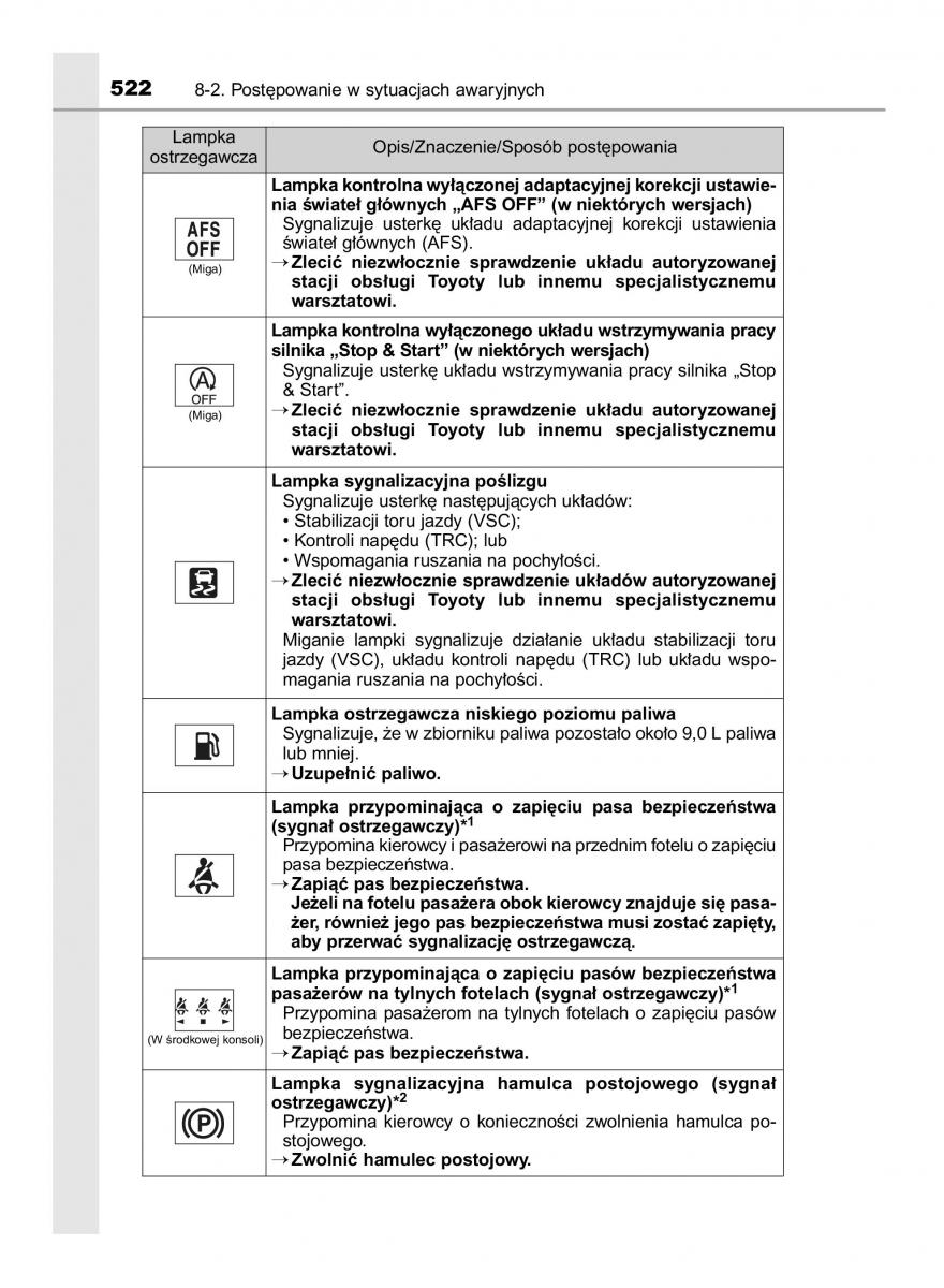 Toyota Avensis IV 4 instrukcja obslugi / page 522