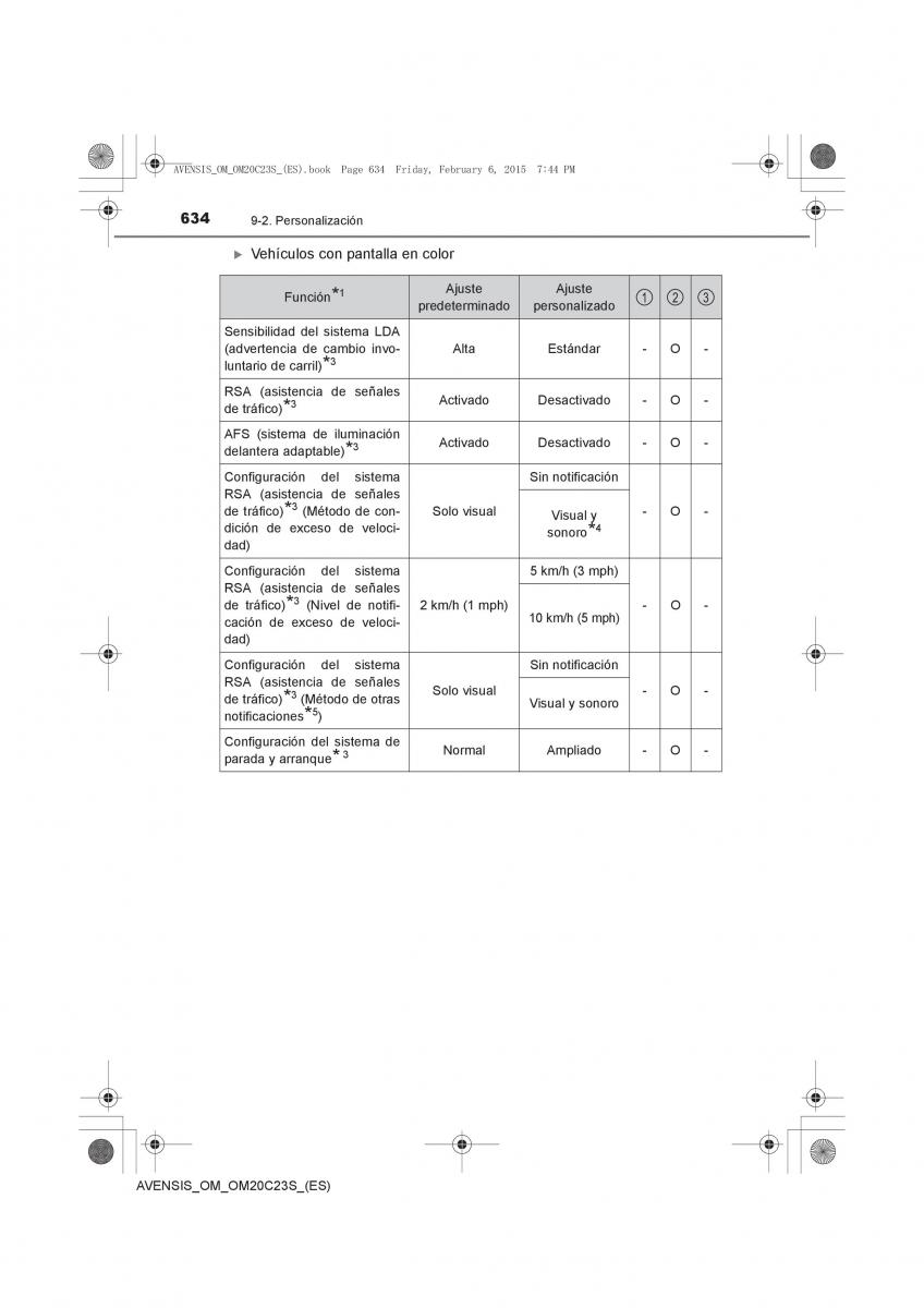 Toyota Avensis IV 4 manual del propietario / page 634