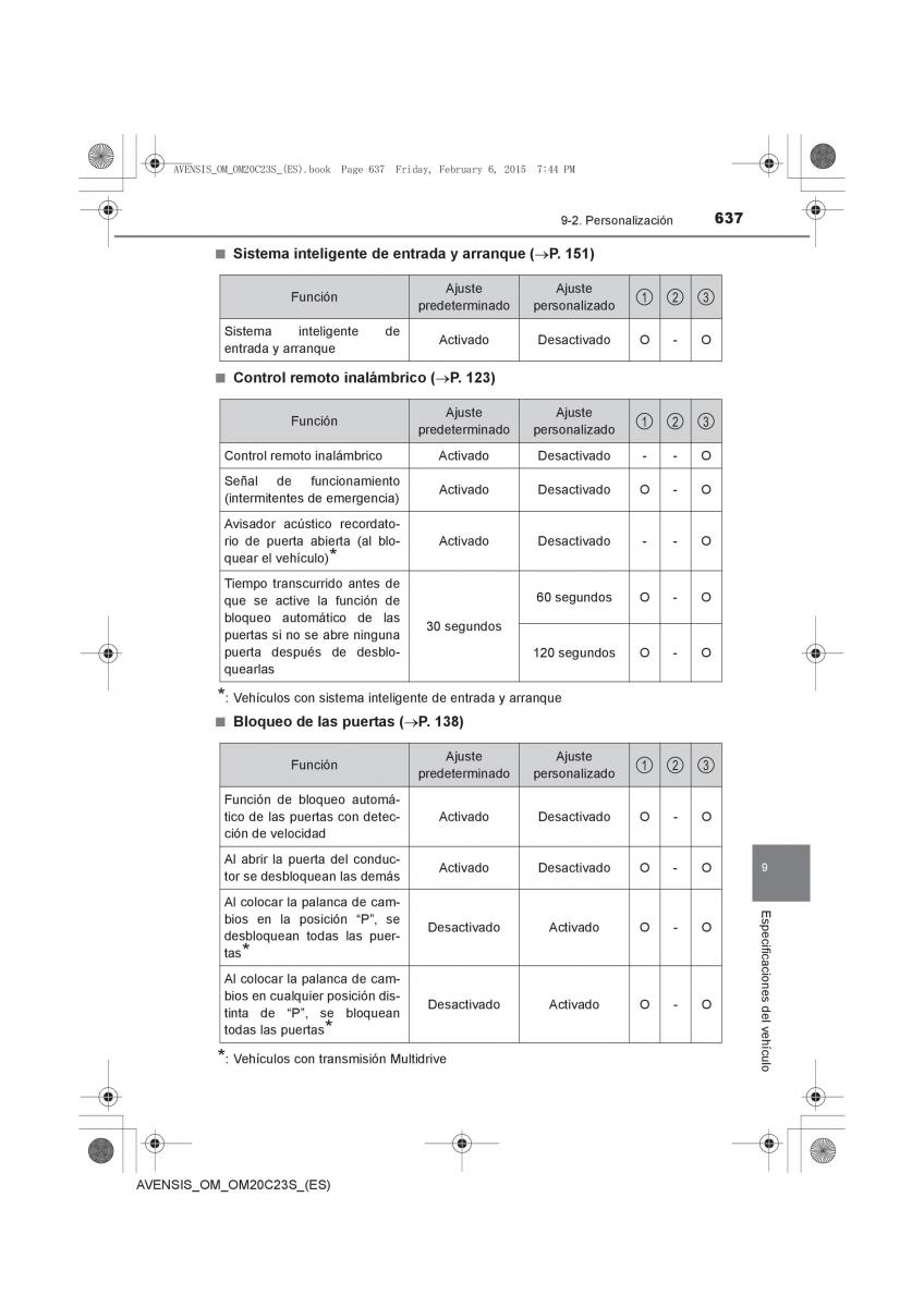 Toyota Avensis IV 4 manual del propietario / page 637