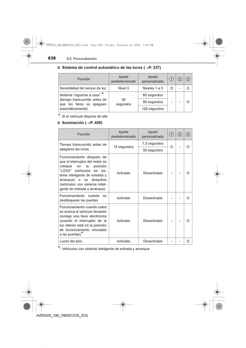 Toyota Avensis IV 4 manual del propietario / page 638