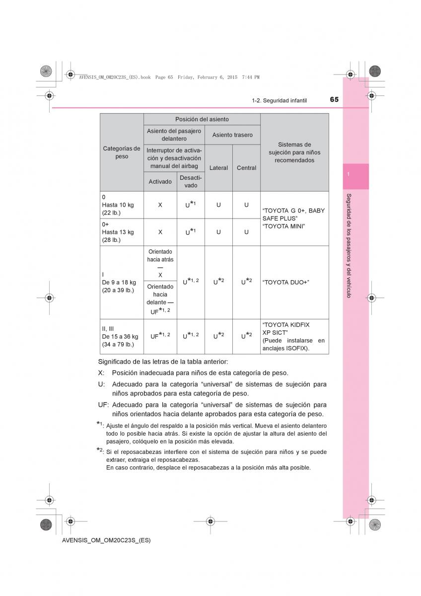 Toyota Avensis IV 4 manual del propietario / page 65