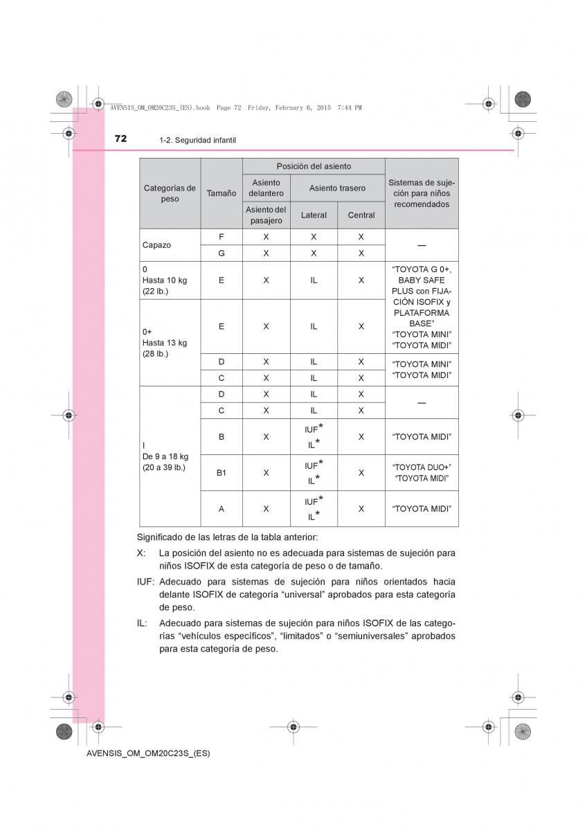 Toyota Avensis IV 4 manual del propietario / page 72