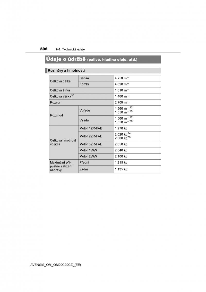 Toyota Avensis IV 4 navod k obsludze / page 596