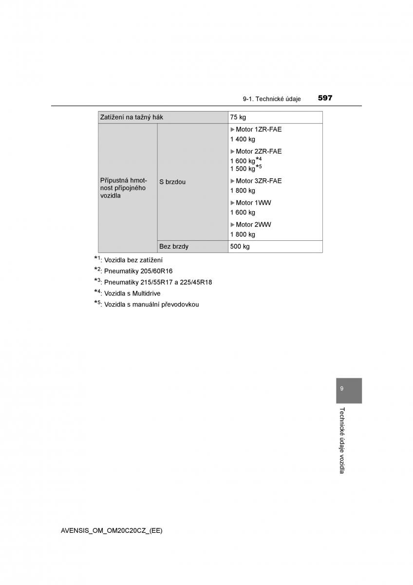 Toyota Avensis IV 4 navod k obsludze / page 597