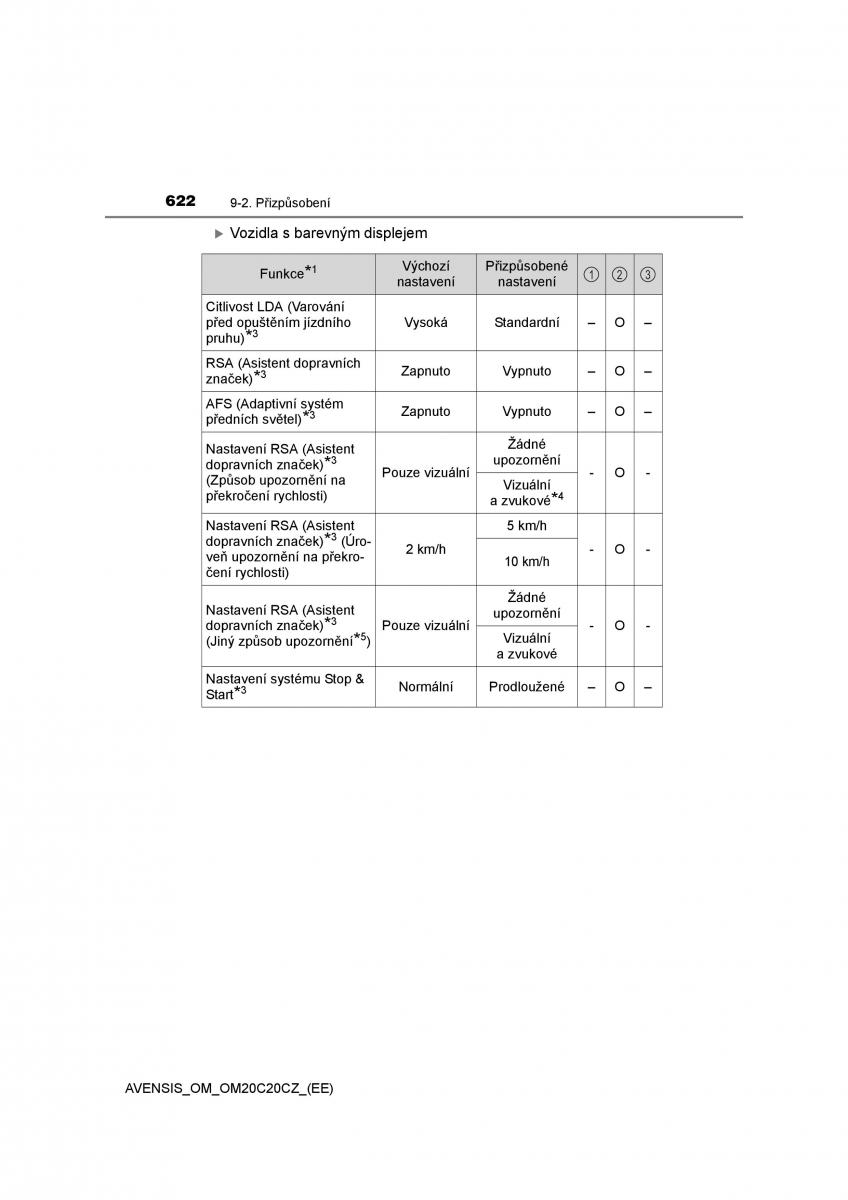 Toyota Avensis IV 4 navod k obsludze / page 622