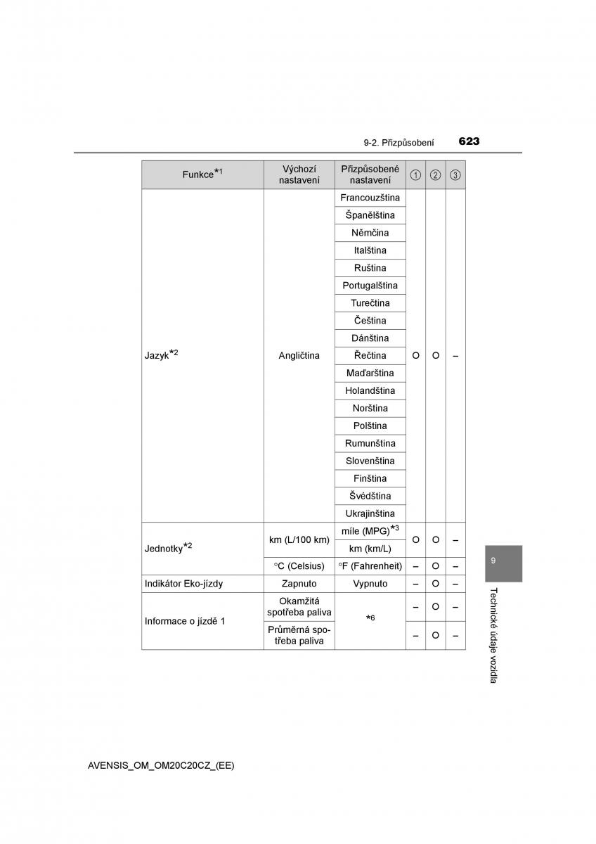 Toyota Avensis IV 4 navod k obsludze / page 623