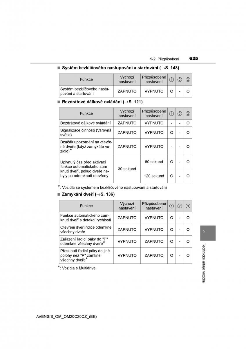 Toyota Avensis IV 4 navod k obsludze / page 625