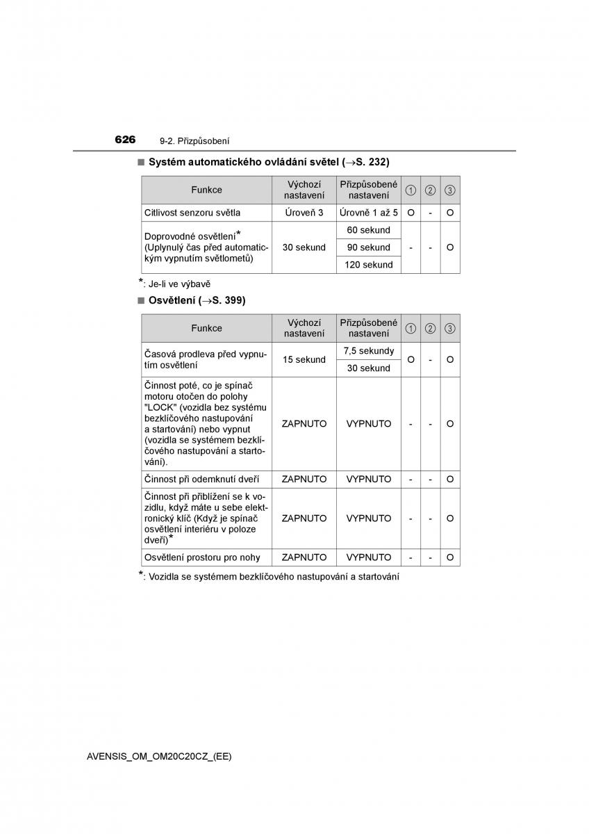 Toyota Avensis IV 4 navod k obsludze / page 626