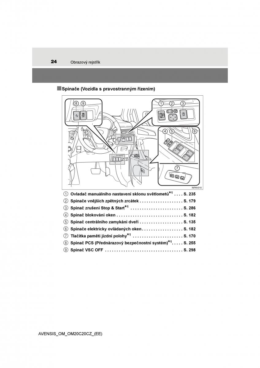 Toyota Avensis IV 4 navod k obsludze / page 24