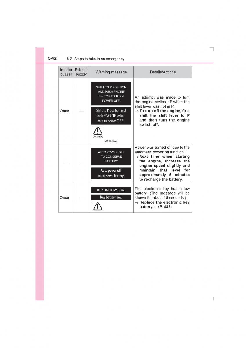 Toyota Avensis IV 4 owners manual / page 542