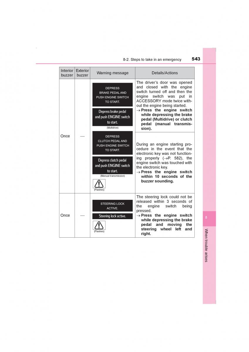 Toyota Avensis IV 4 owners manual / page 543