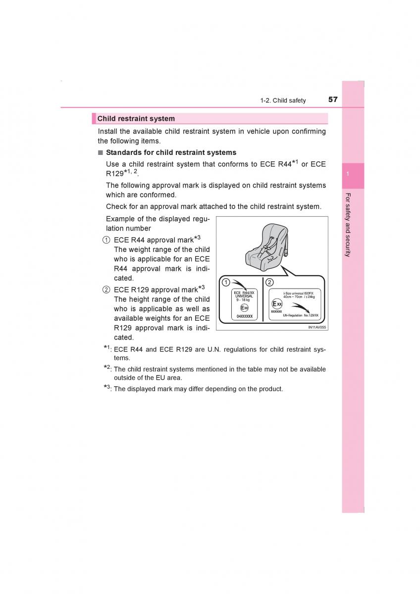 Toyota Avensis IV 4 owners manual / page 57