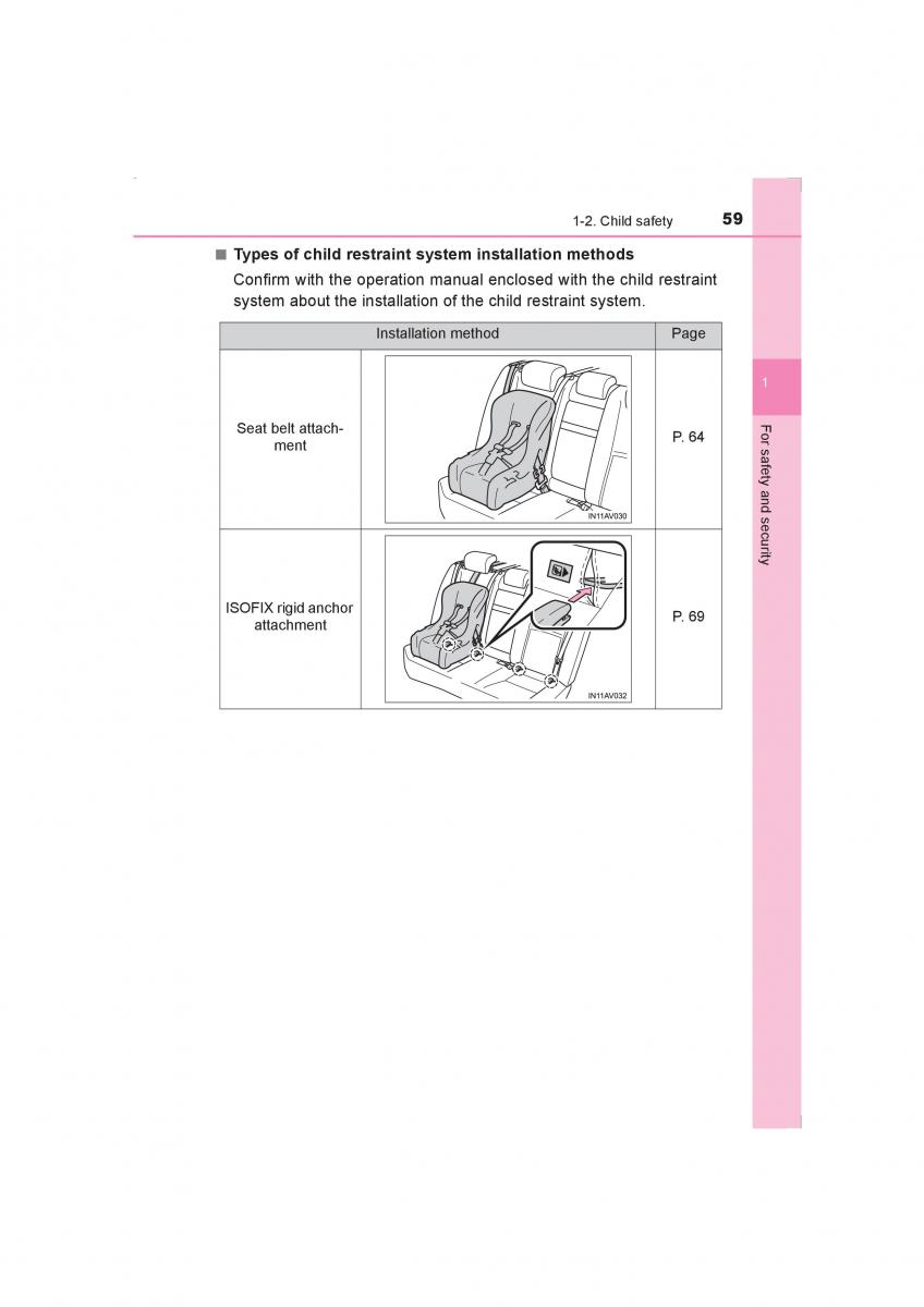 Toyota Avensis IV 4 owners manual / page 59