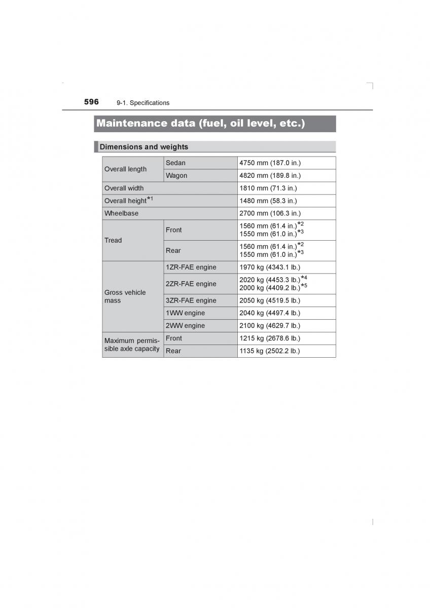 Toyota Avensis IV 4 owners manual / page 596