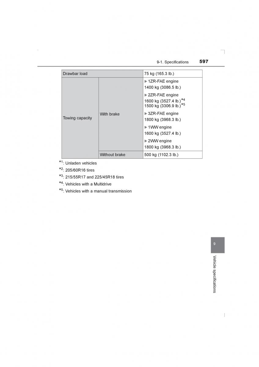 Toyota Avensis IV 4 owners manual / page 597