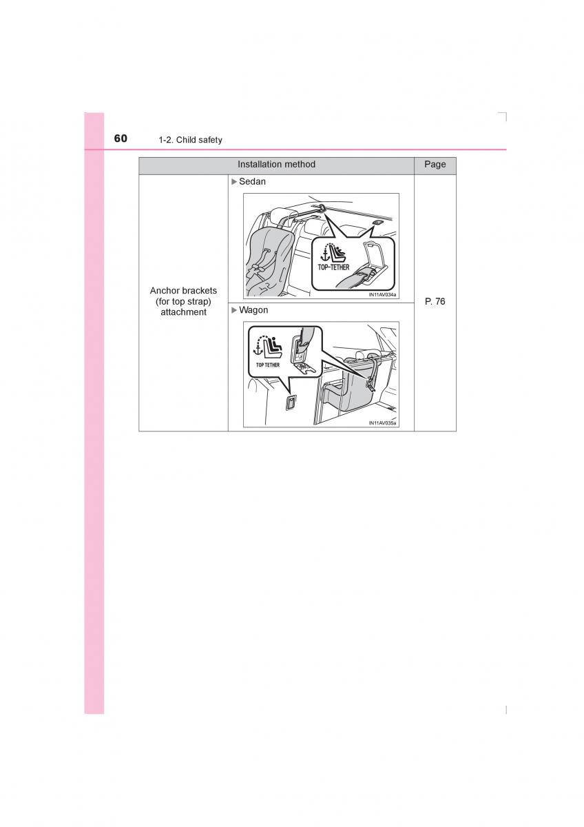 Toyota Avensis IV 4 owners manual / page 60