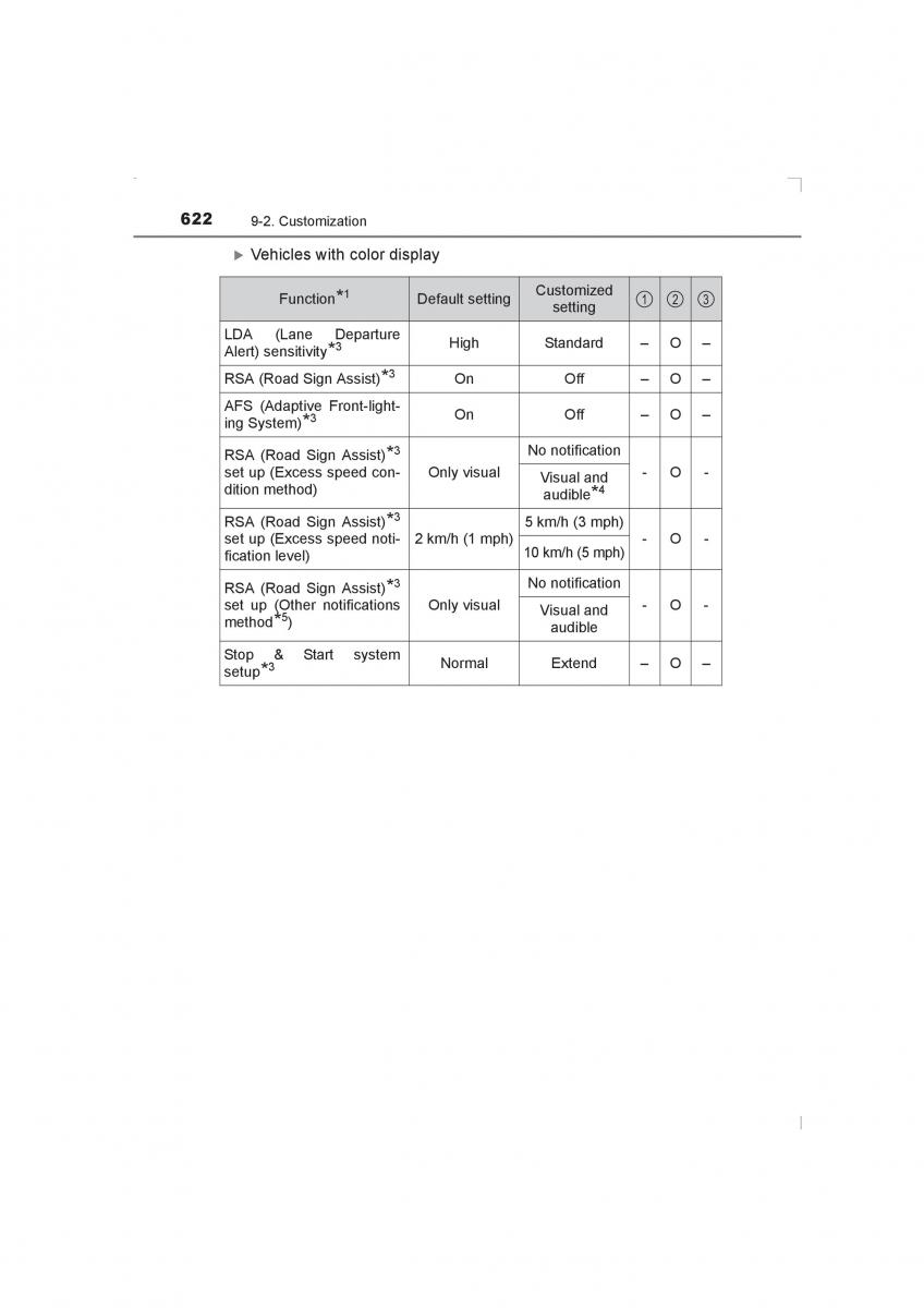 Toyota Avensis IV 4 owners manual / page 622