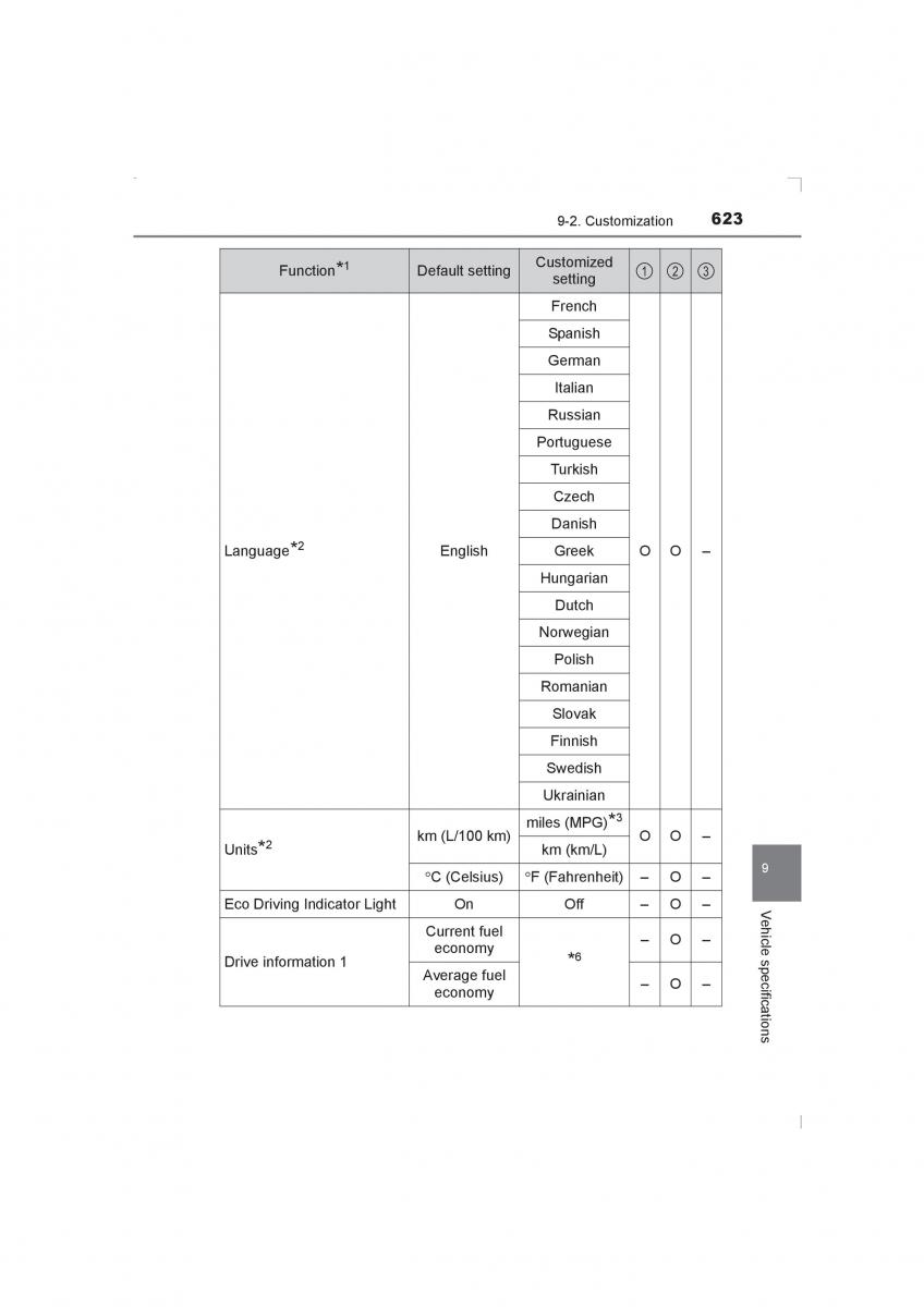 Toyota Avensis IV 4 owners manual / page 623