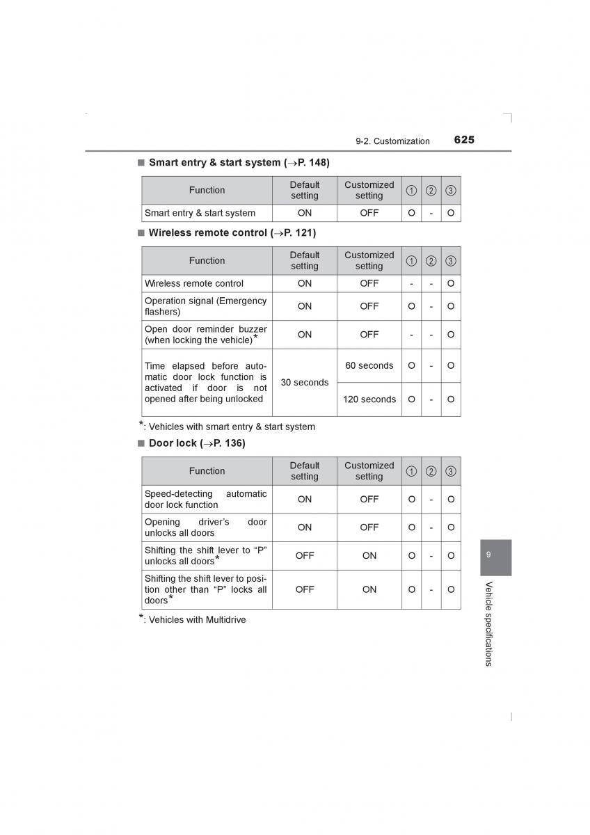 Toyota Avensis IV 4 owners manual / page 625