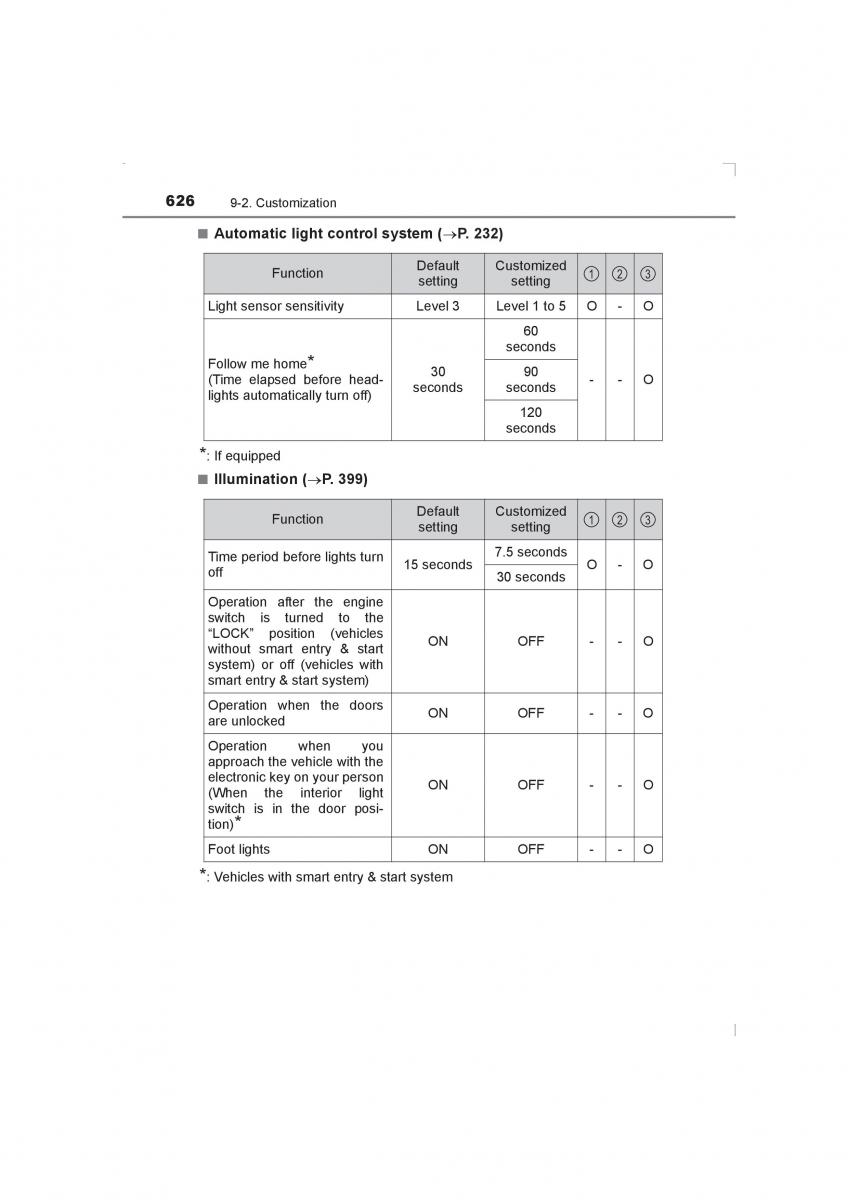 Toyota Avensis IV 4 owners manual / page 626