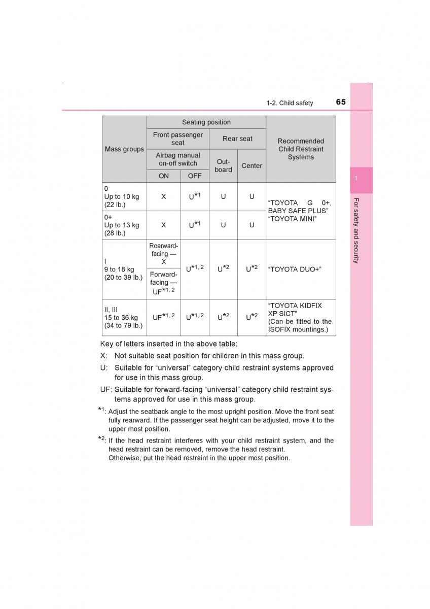 Toyota Avensis IV 4 owners manual / page 65