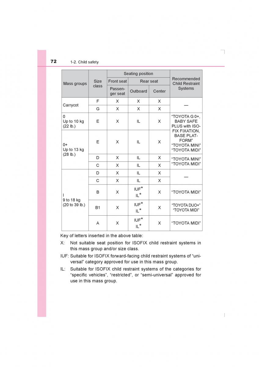 Toyota Avensis IV 4 owners manual / page 72