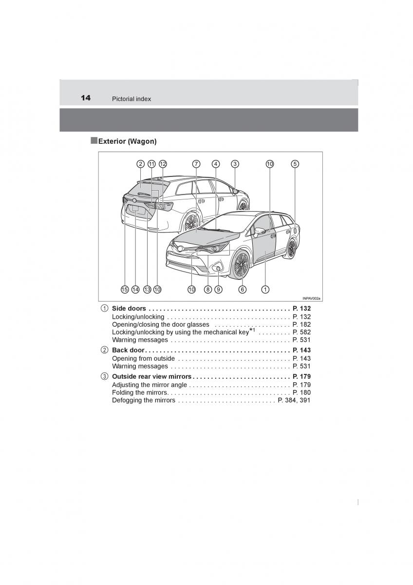 Toyota Avensis IV 4 owners manual / page 14