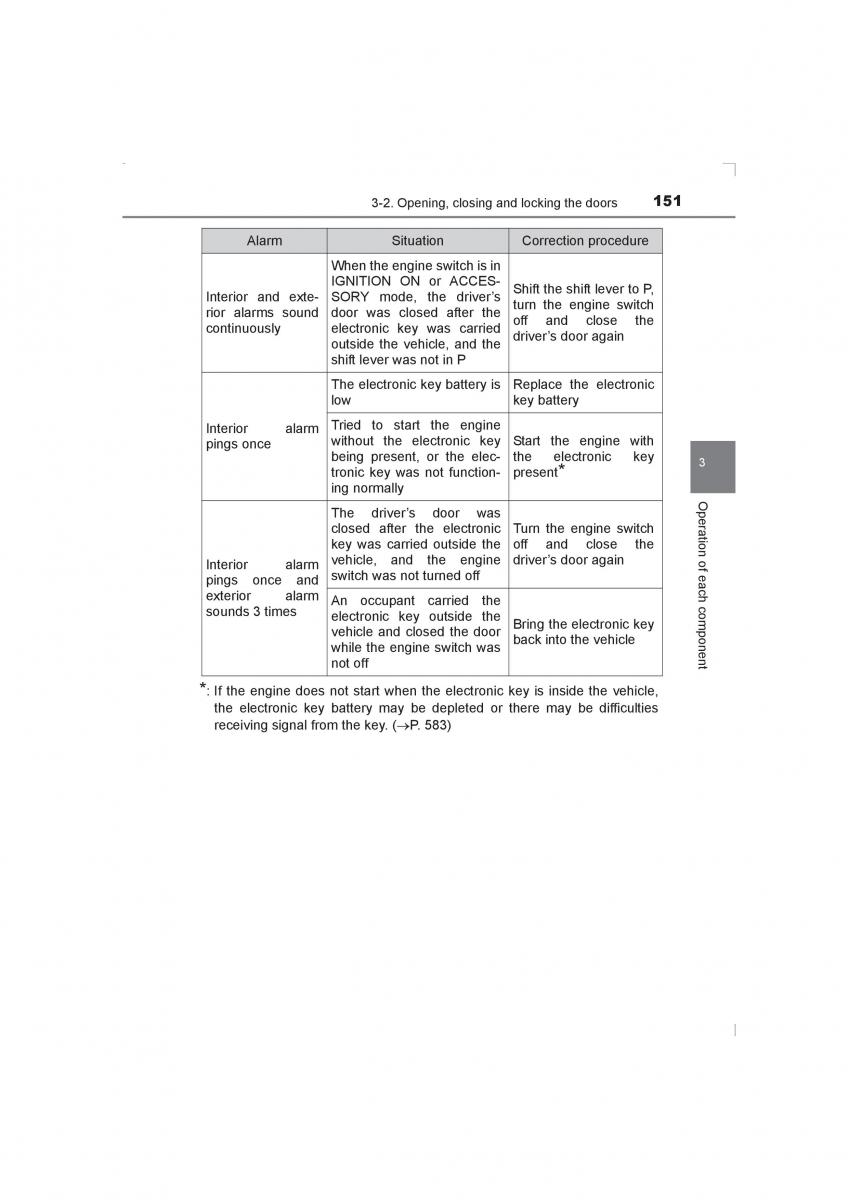 Toyota Avensis IV 4 owners manual / page 151