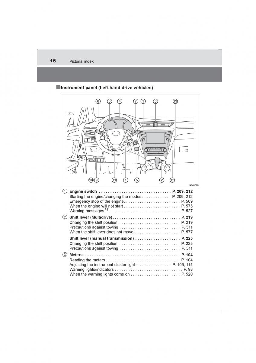 Toyota Avensis IV 4 owners manual / page 16