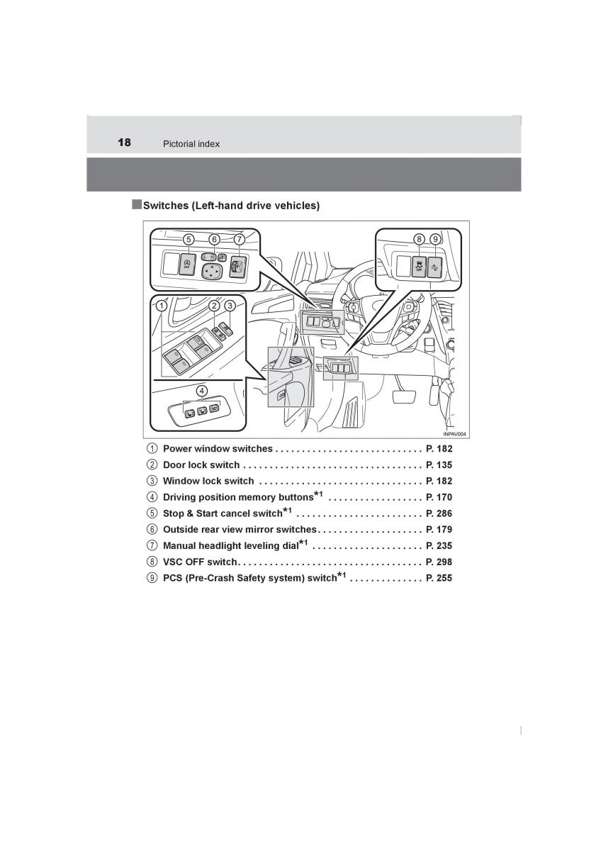 Toyota Avensis IV 4 owners manual / page 18