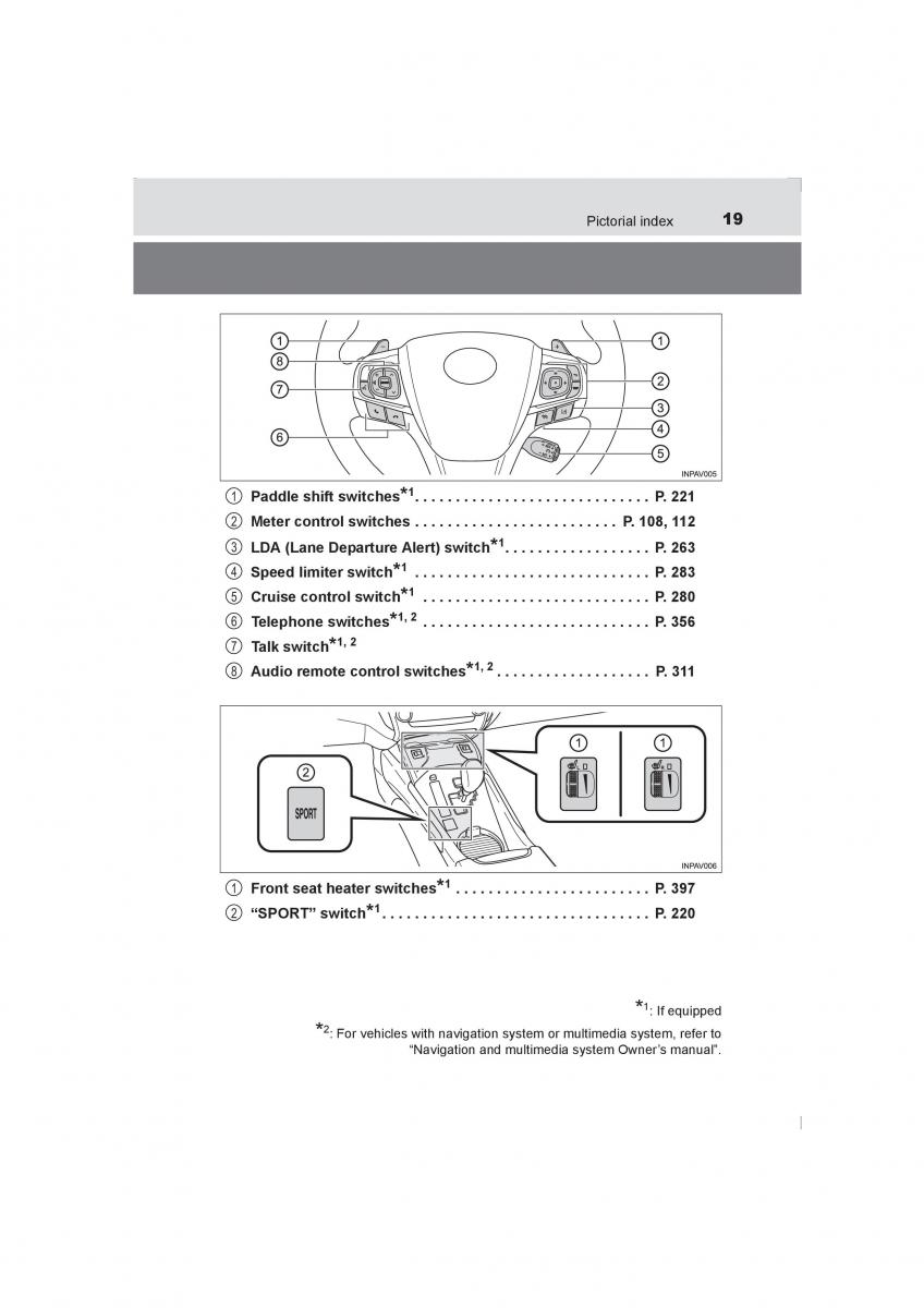 Toyota Avensis IV 4 owners manual / page 19