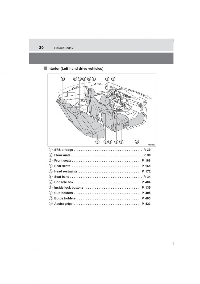 Toyota Avensis IV 4 owners manual / page 20