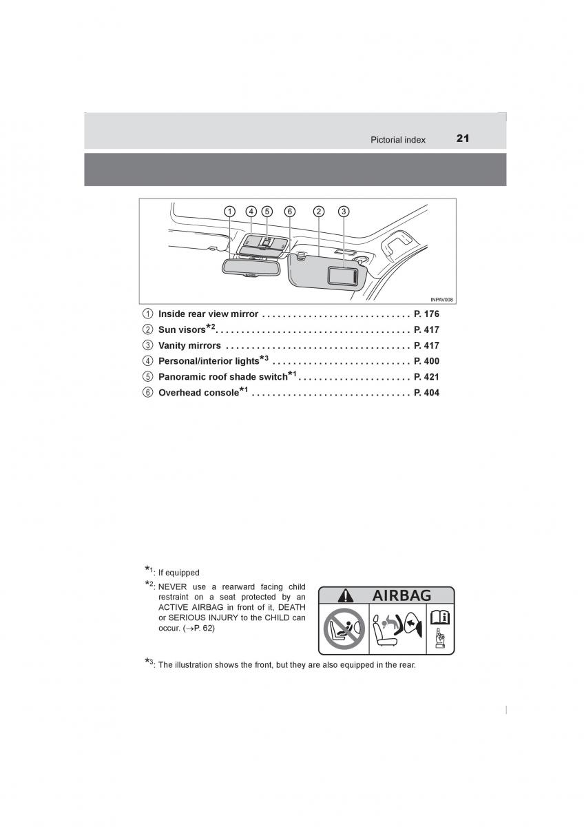 Toyota Avensis IV 4 owners manual / page 21