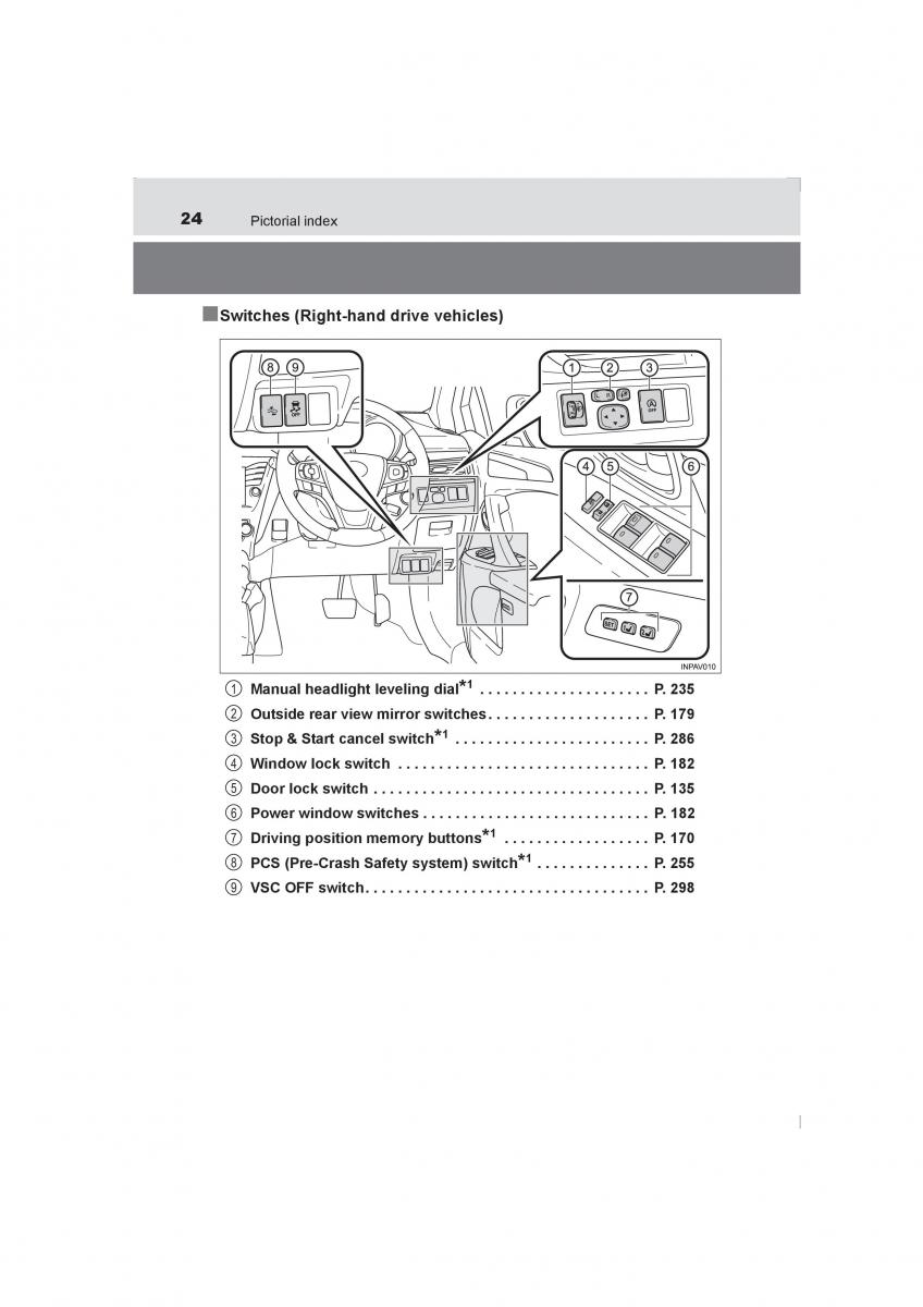 Toyota Avensis IV 4 owners manual / page 24