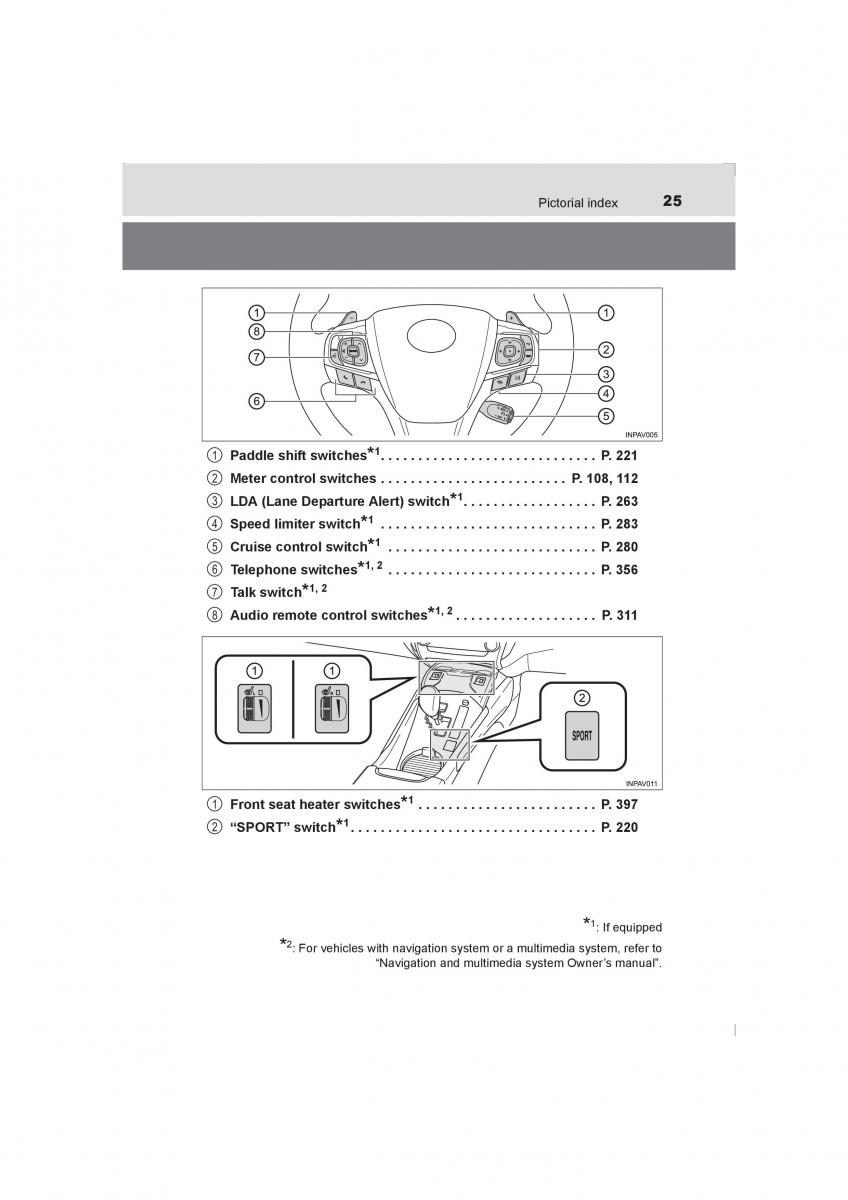 Toyota Avensis IV 4 owners manual / page 25