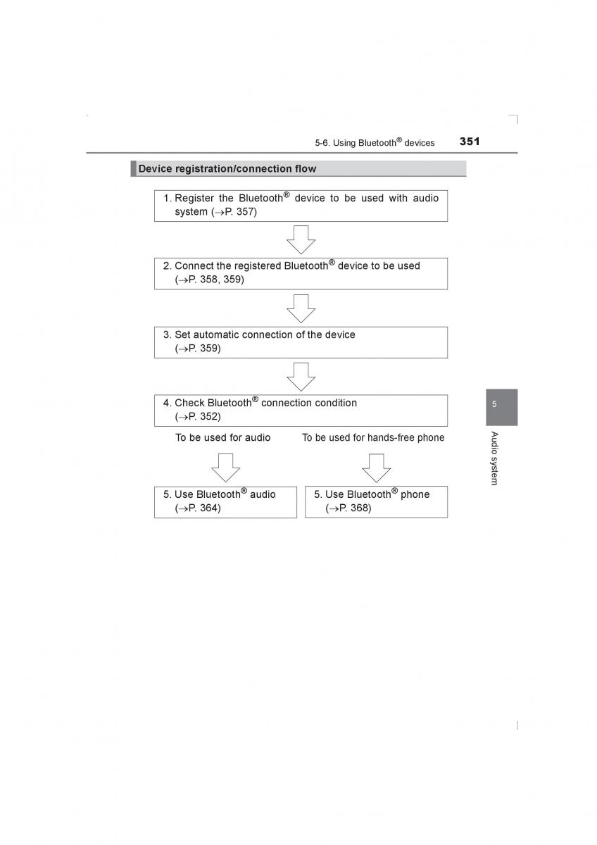 Toyota Avensis IV 4 owners manual / page 351