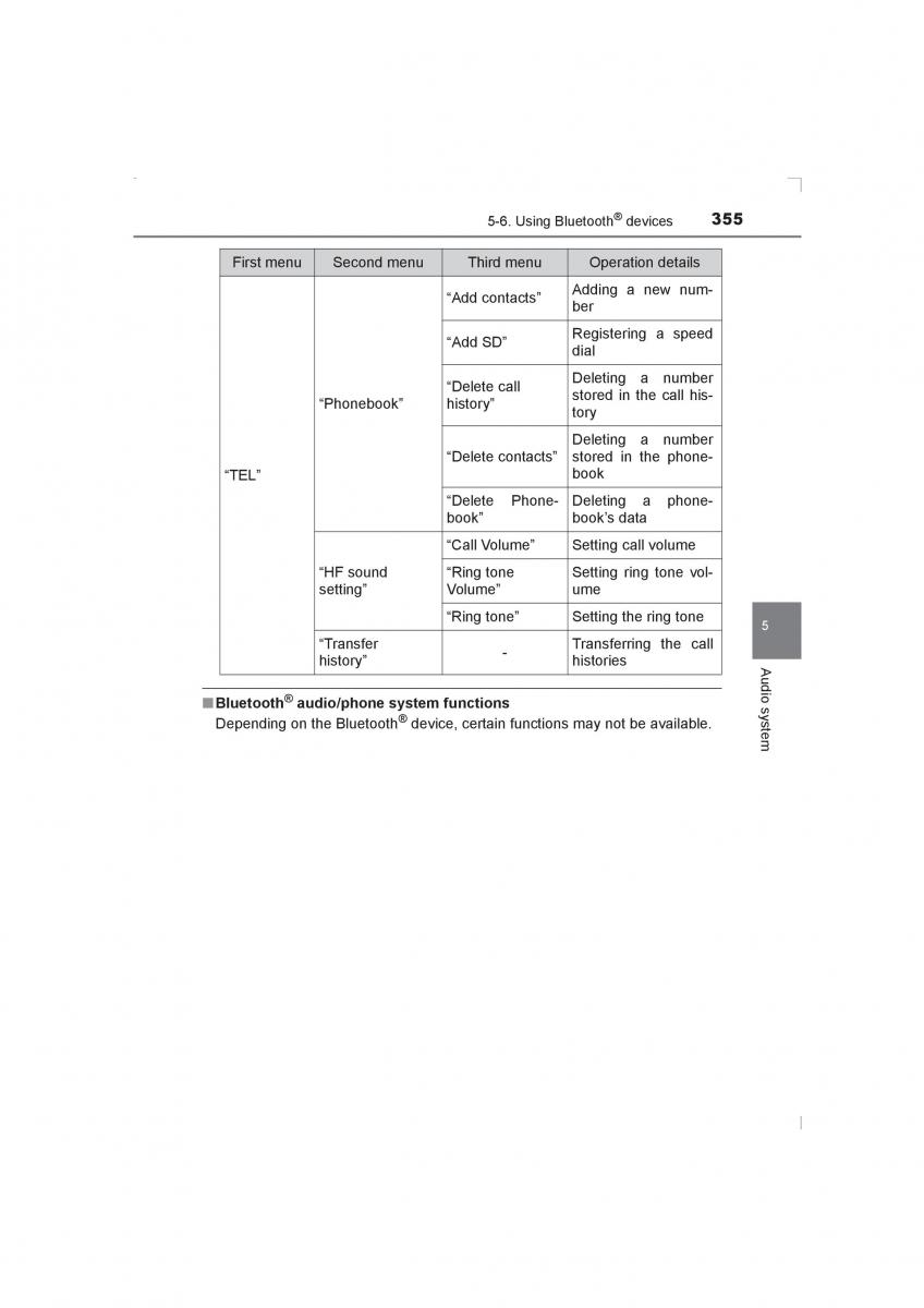 Toyota Avensis IV 4 owners manual / page 355