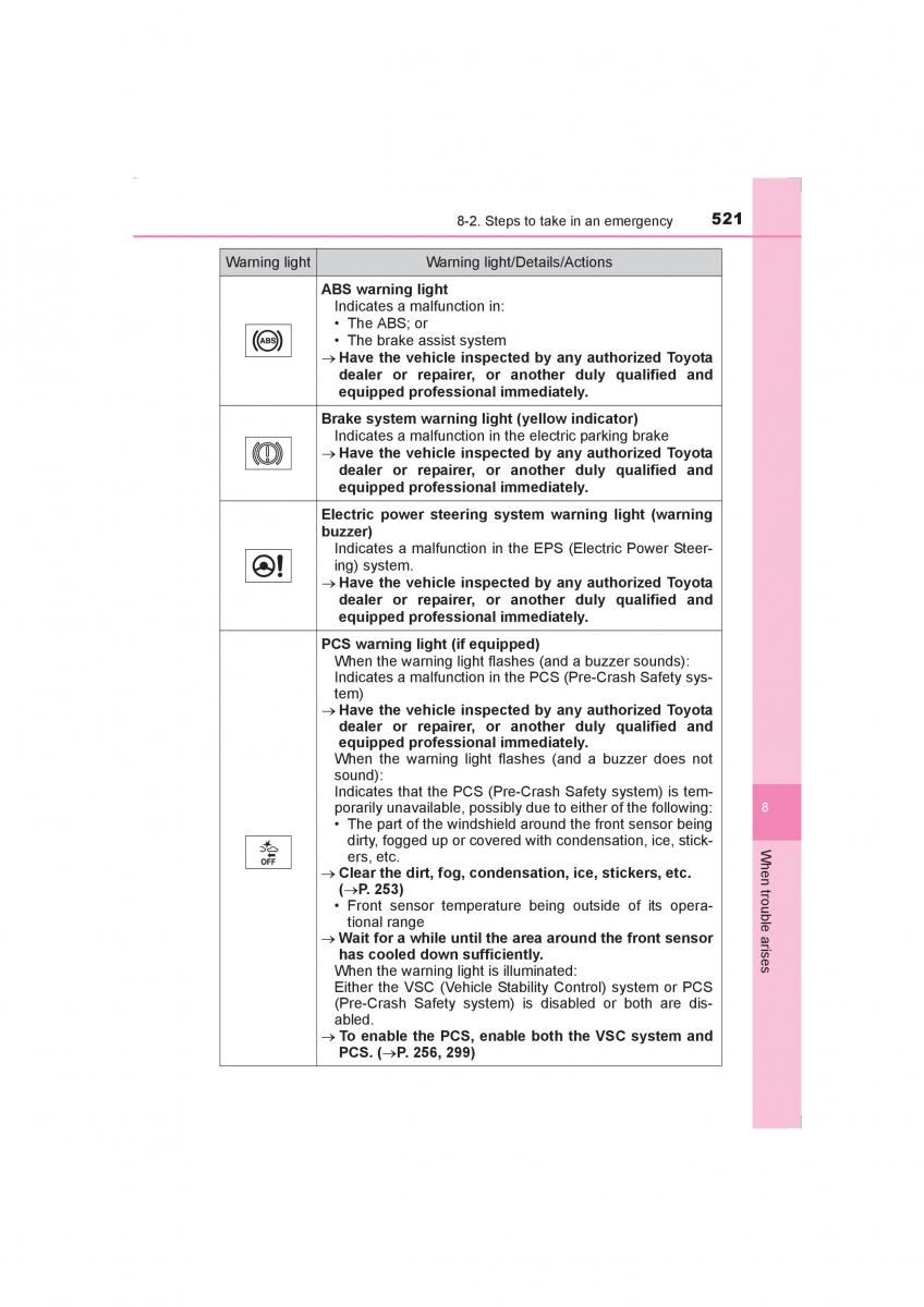 Toyota Avensis IV 4 owners manual / page 521