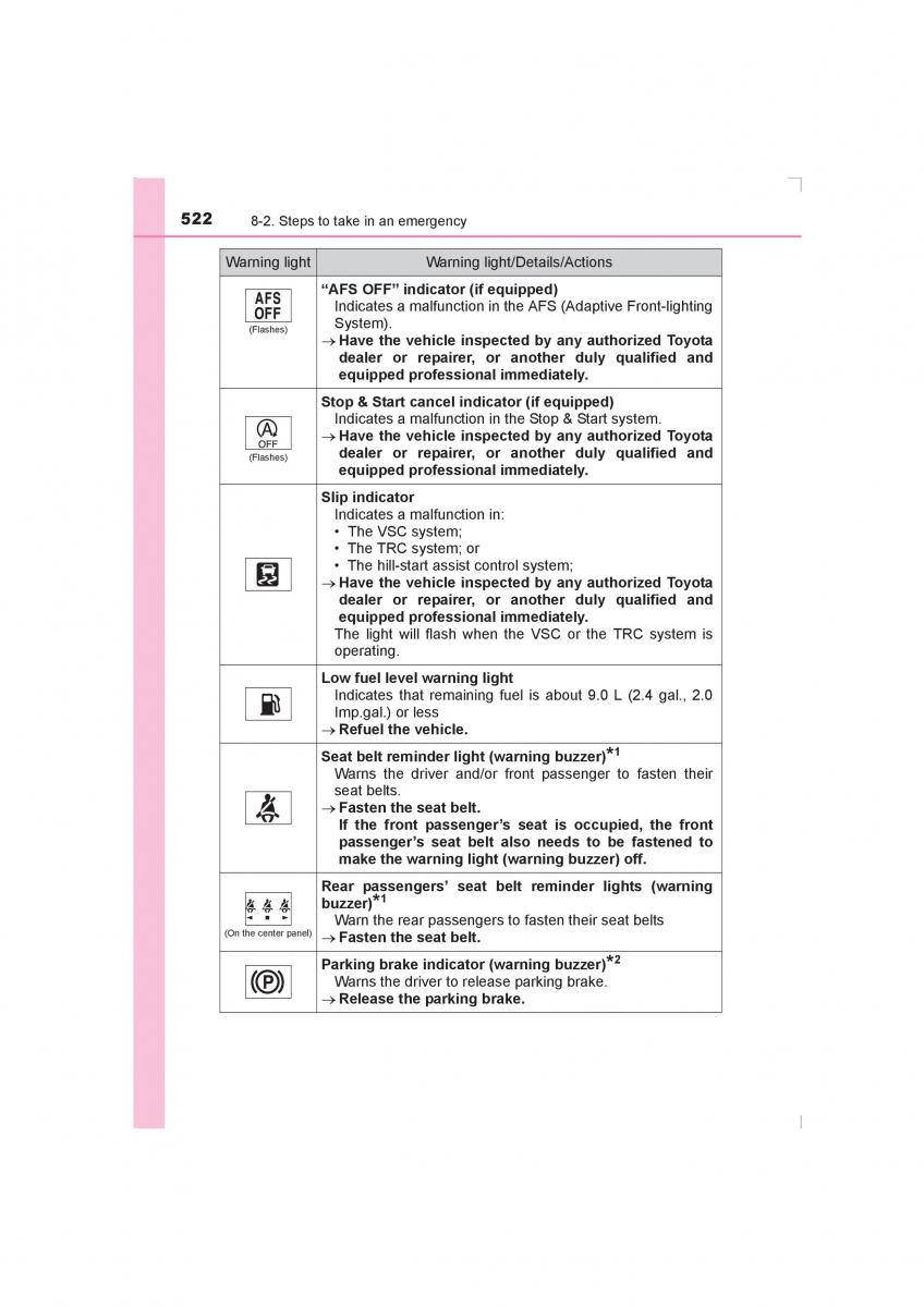 Toyota Avensis IV 4 owners manual / page 522