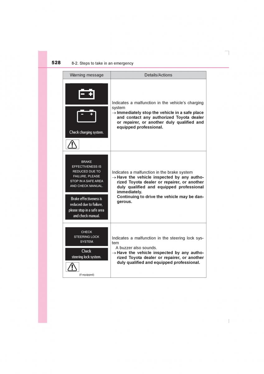 Toyota Avensis IV 4 owners manual / page 528