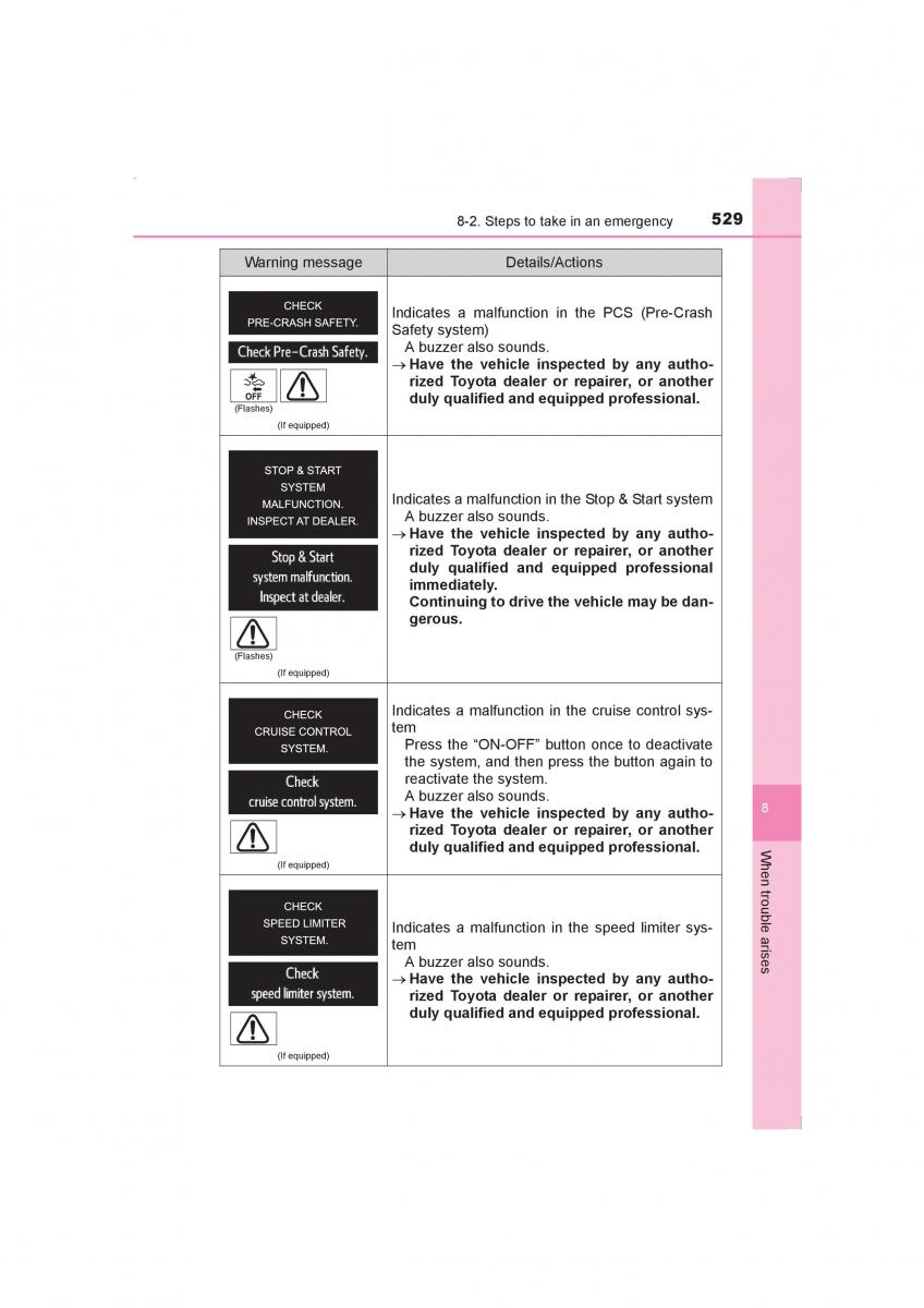 Toyota Avensis IV 4 owners manual / page 529