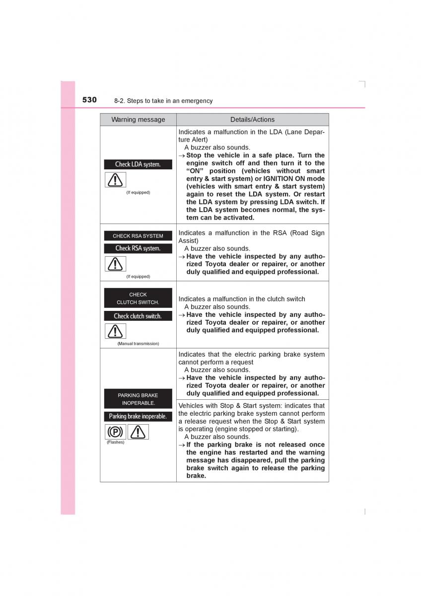 Toyota Avensis IV 4 owners manual / page 530