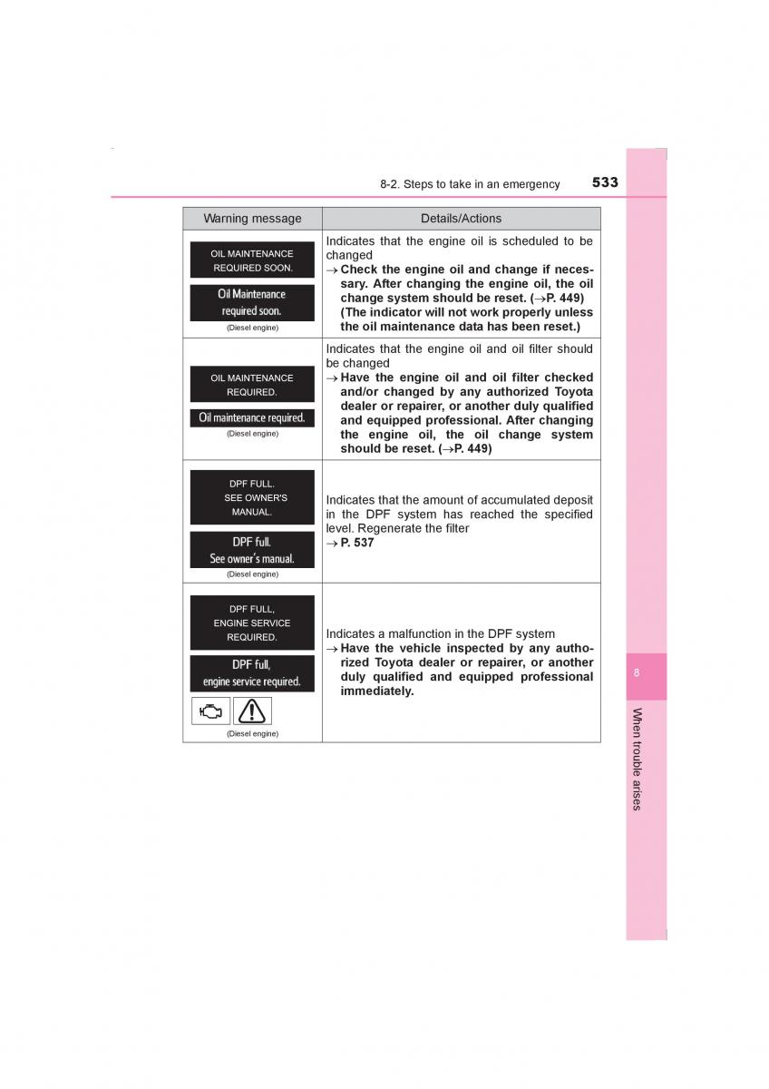 Toyota Avensis IV 4 owners manual / page 533