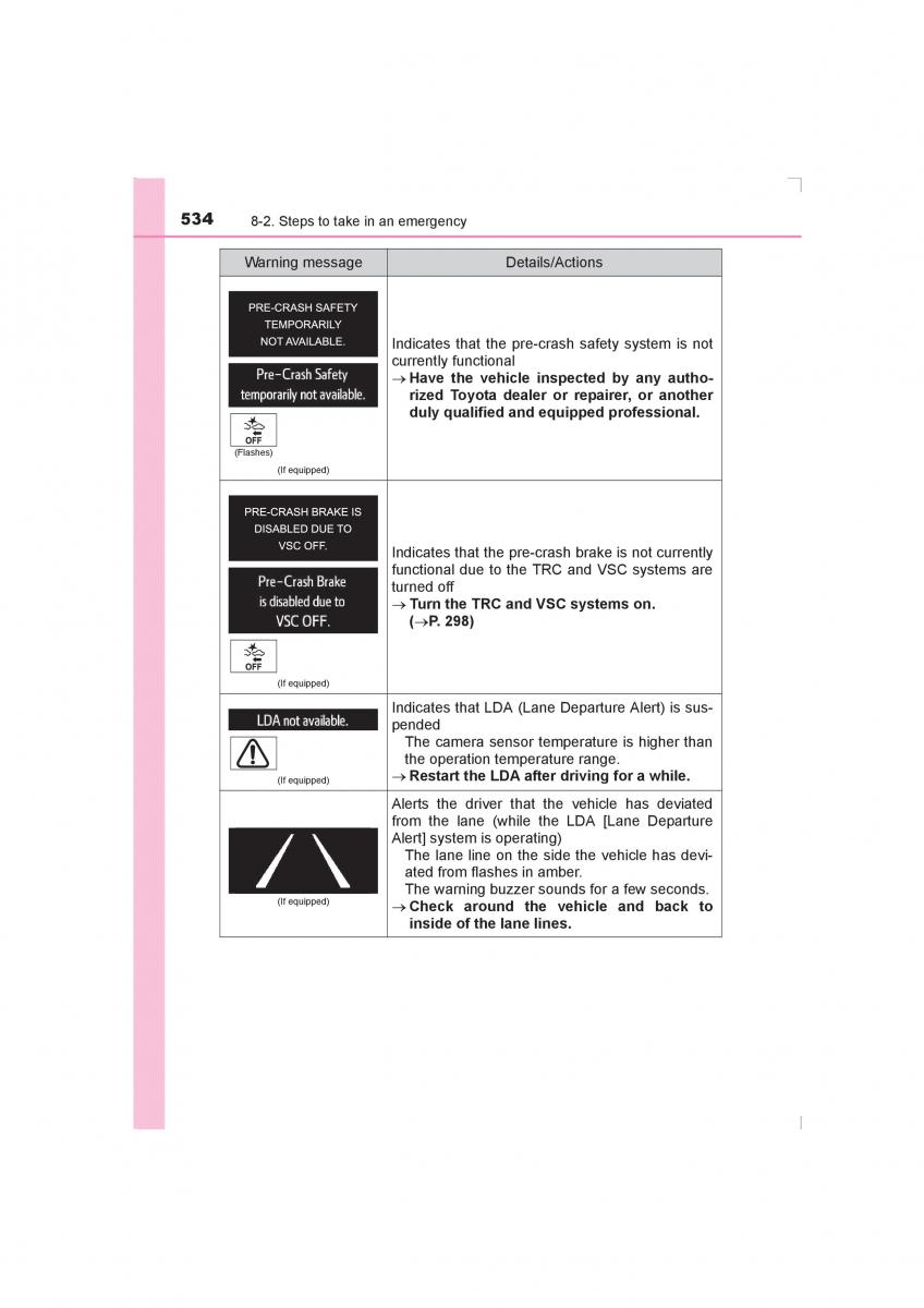 Toyota Avensis IV 4 owners manual / page 534