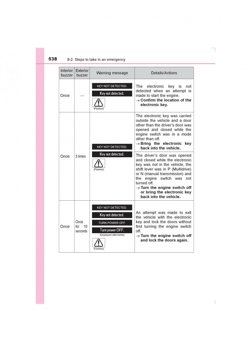 Toyota Avensis IV 4 owners manual / page 538